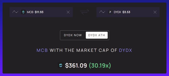 长线埋伏好时机?一文盘点值得关注的六大加密项目