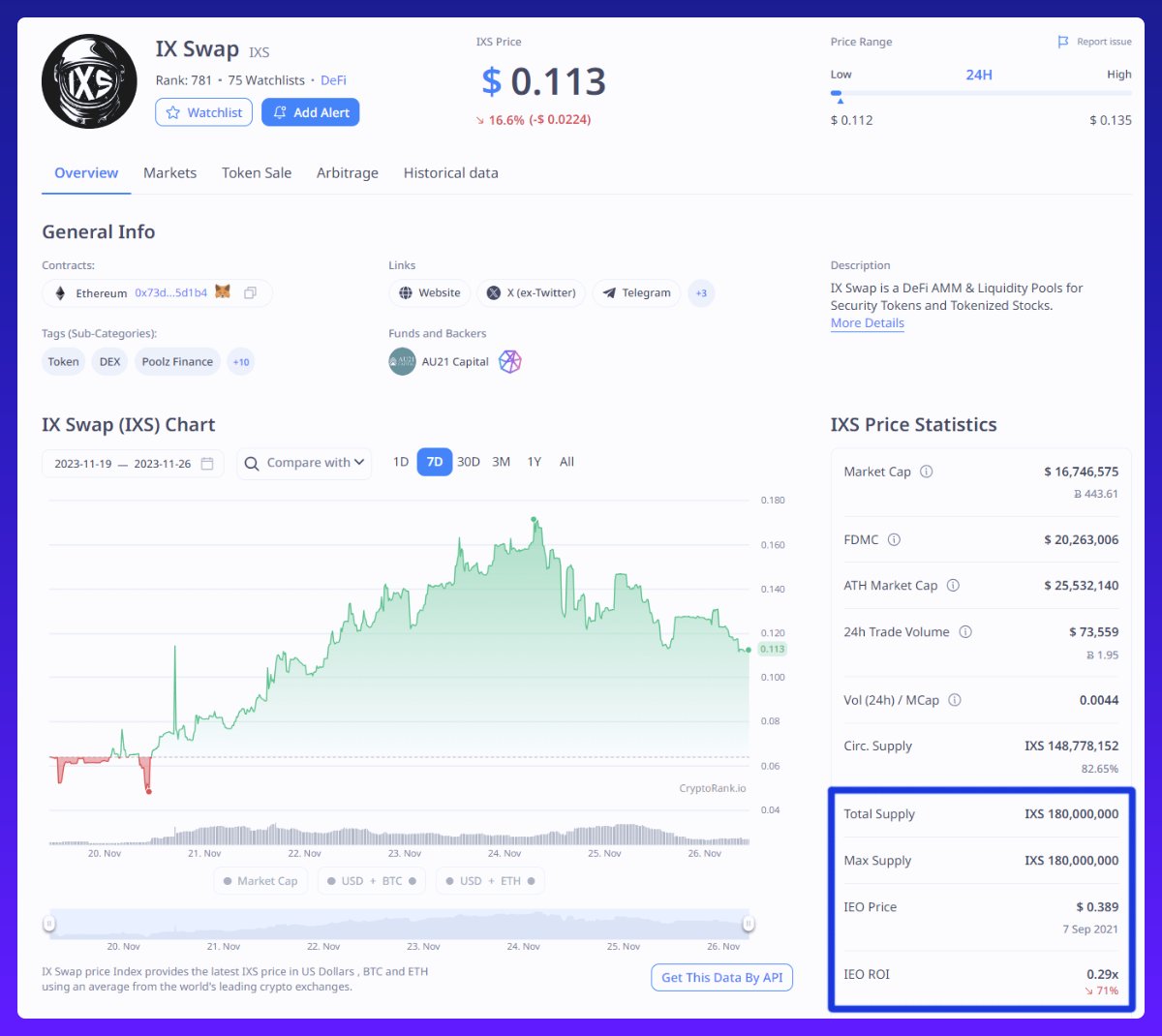 长线埋伏好时机?一文盘点值得关注的六大加密项目
