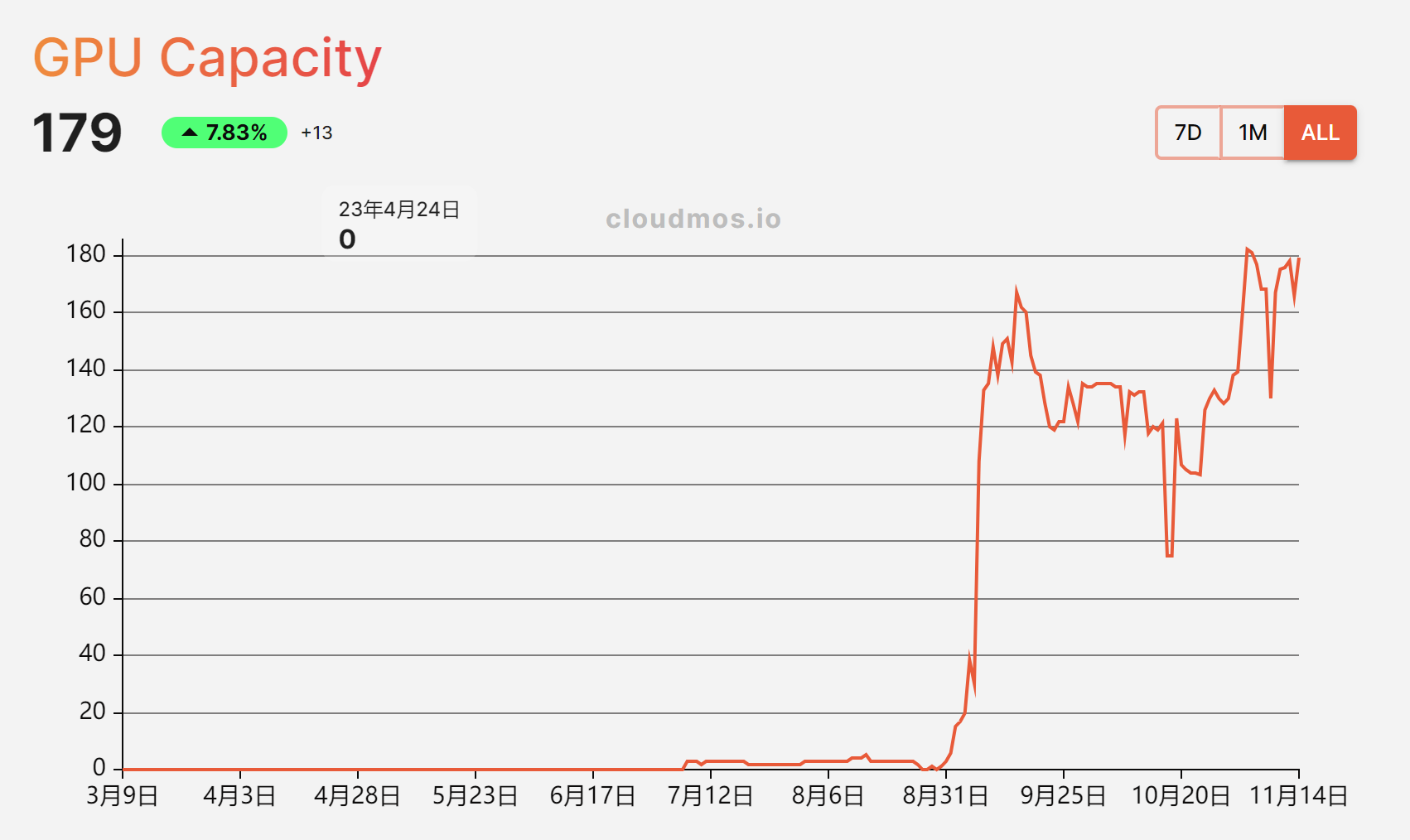 重塑计算界限:去中心化算力的现状与展望
