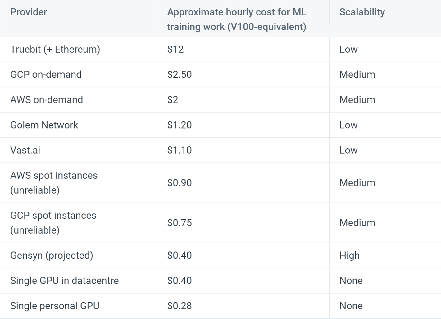 重塑计算界限:去中心化算力的现状与展望