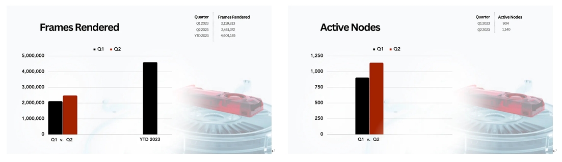 重塑计算界限:去中心化算力的现状与展望