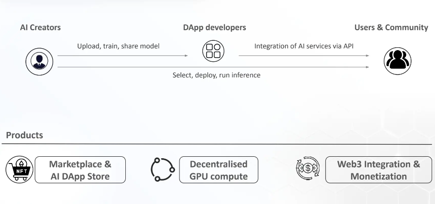 重塑计算界限:去中心化算力的现状与展望