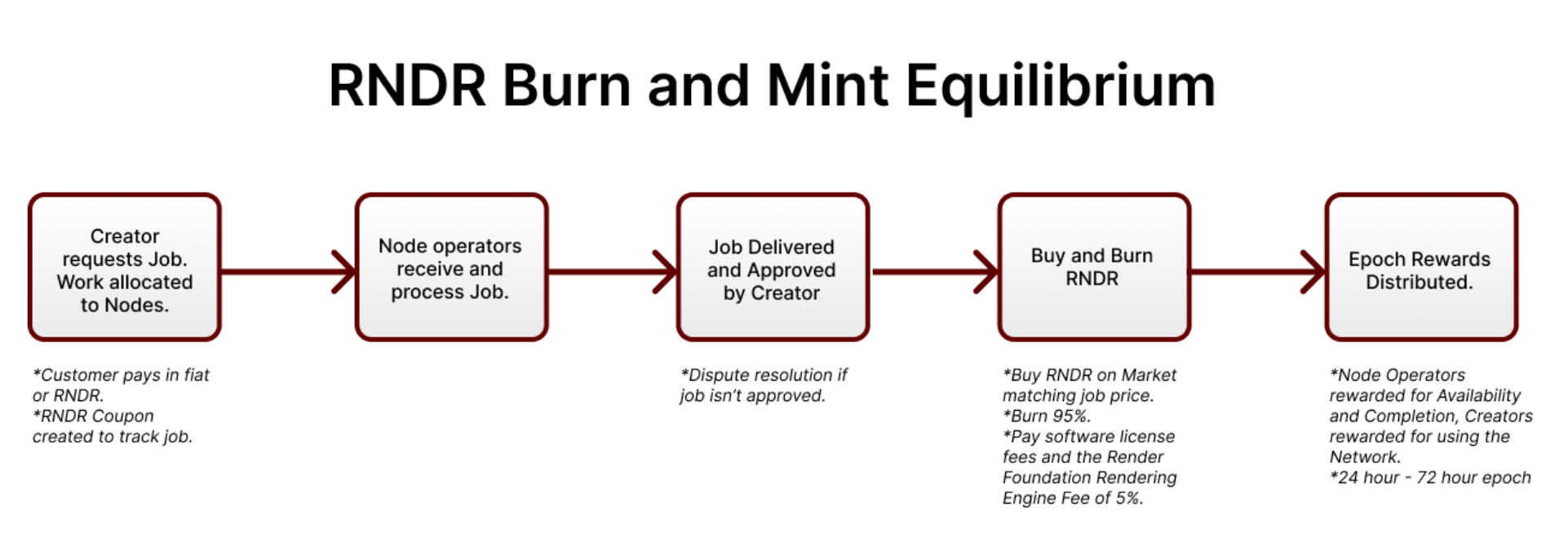 重塑计算界限:去中心化算力的现状与展望