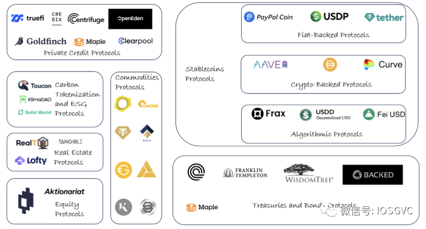 美债收益高企,RWA资产如何为DeFi注入去中心化创新活力?