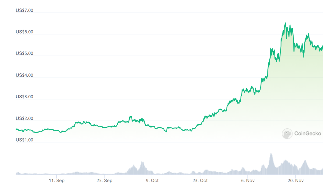 Cosmos生态能与比特币、以太坊生态三分天下吗?