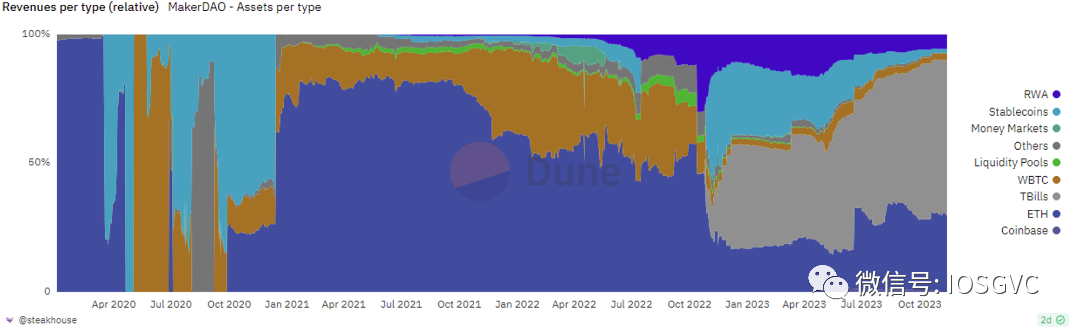 美债收益高企,RWA资产如何为DeFi注入去中心化创新活力?