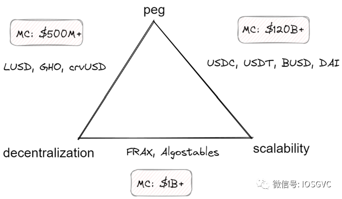 美债收益高企,RWA资产如何为DeFi注入去中心化创新活力?