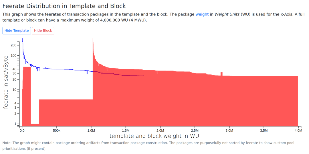 六笔OFAC制裁交易失踪:首个遵循美国制裁的比特币矿池出现?