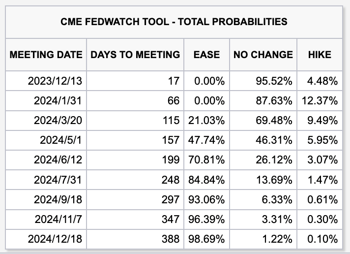 LD Capital宏观时评:港股何时启动反弹?