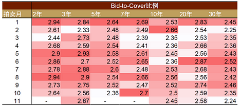 LD Capital宏观时评:港股何时启动反弹?
