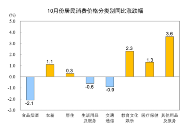 LD Capital宏观时评:港股何时启动反弹?