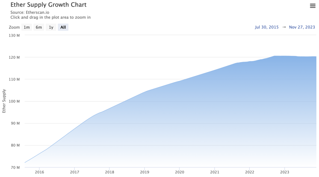 深度解读Vitalik的Staking长文:以太坊质押赛道未来可能存在哪些变数?