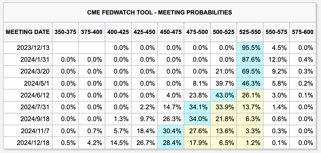 LD Capital宏观时评:港股何时启动反弹?