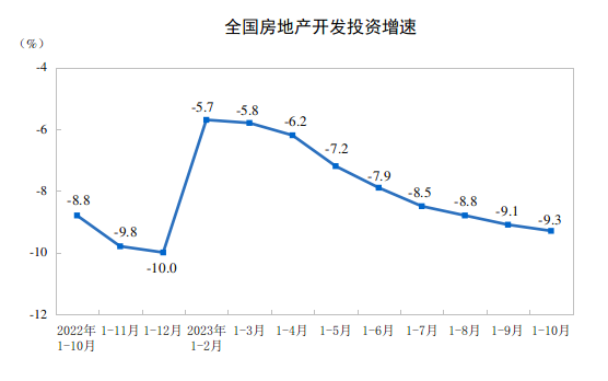 LD Capital宏观时评:港股何时启动反弹?