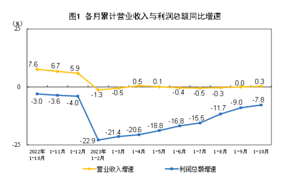LD Capital宏观时评:港股何时启动反弹?