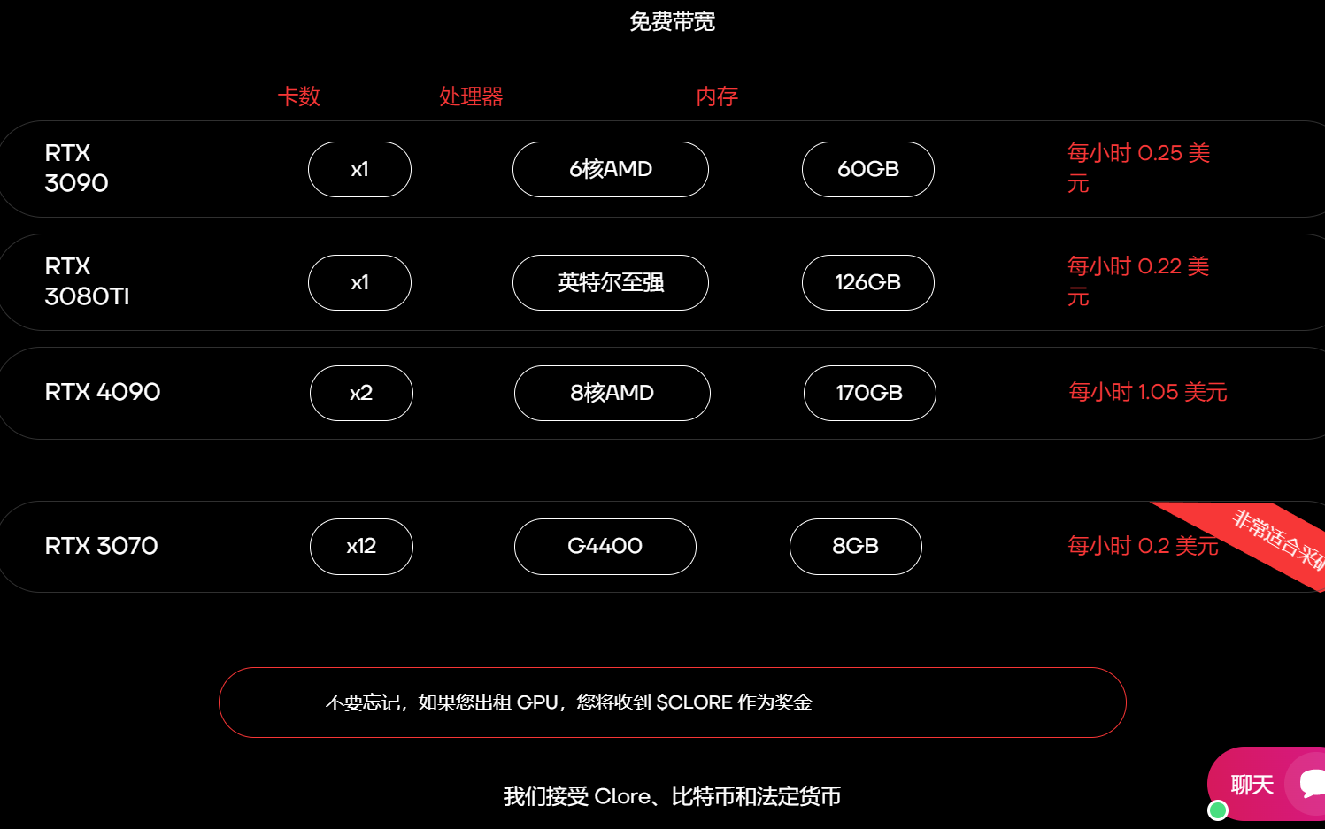 LD Capital解读Clore.AI:POW+AI双重叙事,代币价格月内飙升10倍