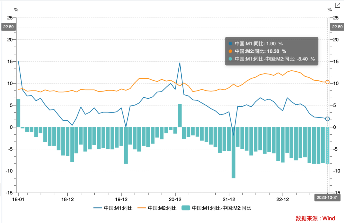 LD Capital宏观时评:港股何时启动反弹?