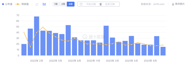 LD Capital宏观时评:港股何时启动反弹?