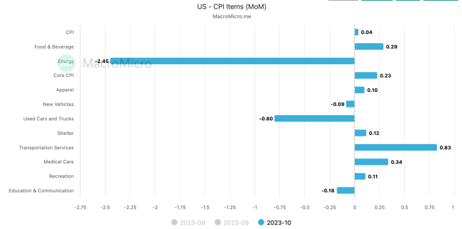 LD Capital宏观时评:港股何时启动反弹?