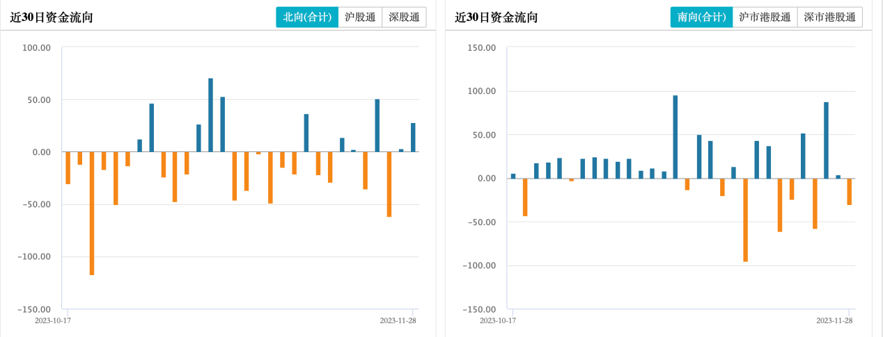LD Capital宏观时评:港股何时启动反弹?