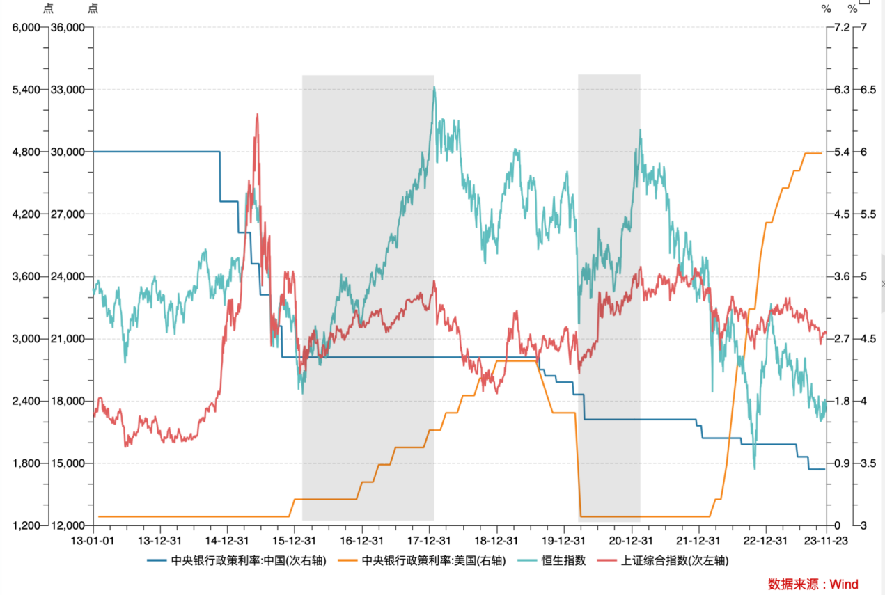 LD Capital宏观时评:港股何时启动反弹?