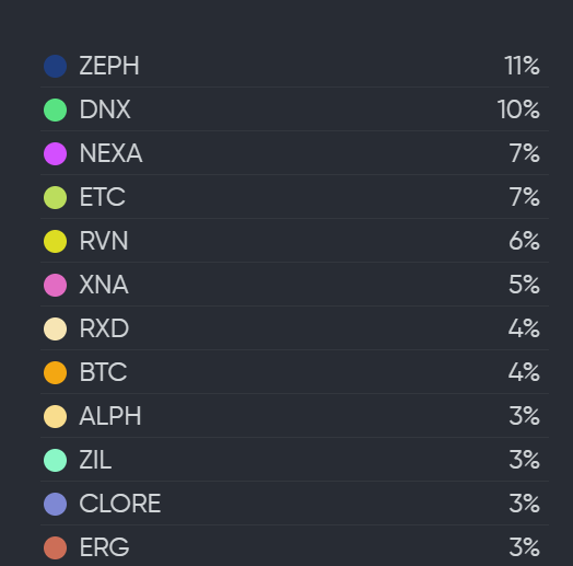 LD Capital解读Clore.AI:POW+AI双重叙事,代币价格月内飙升10倍
