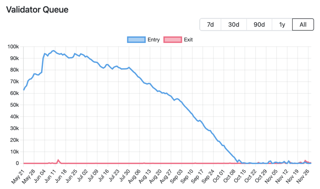 深度解读Vitalik的Staking长文:以太坊质押赛道未来可能存在哪些变数?