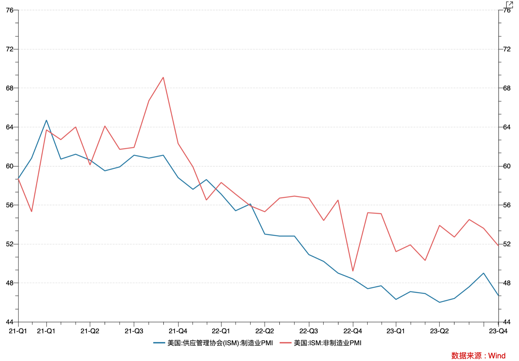 LD Capital宏观时评:港股何时启动反弹?