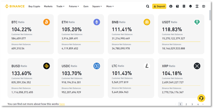 CZ离任一周后:流入币安的资金回升,继任者对未来充满信心
