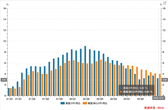 LD Capital宏观时评:港股何时启动反弹?