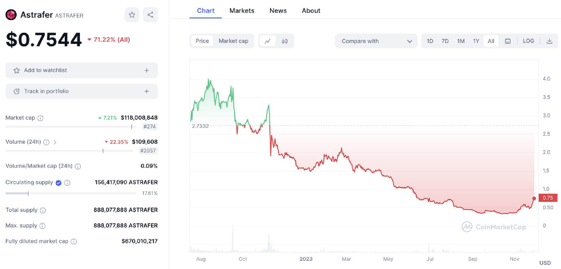 获Steam 5万愿望单,却遭大量差评的链游Phantom Galaxies路在何方?