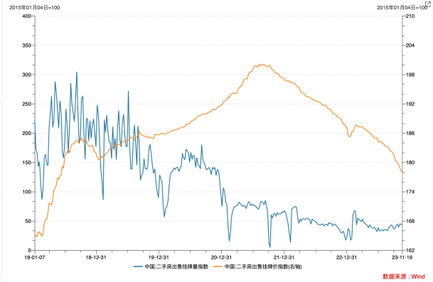 LD Capital宏观时评:港股何时启动反弹?