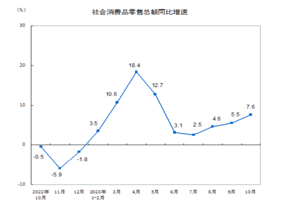 LD Capital宏观时评:港股何时启动反弹?