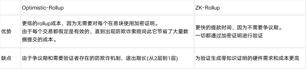 如何赚周期的钱（三）：如何捕捉超额收益？