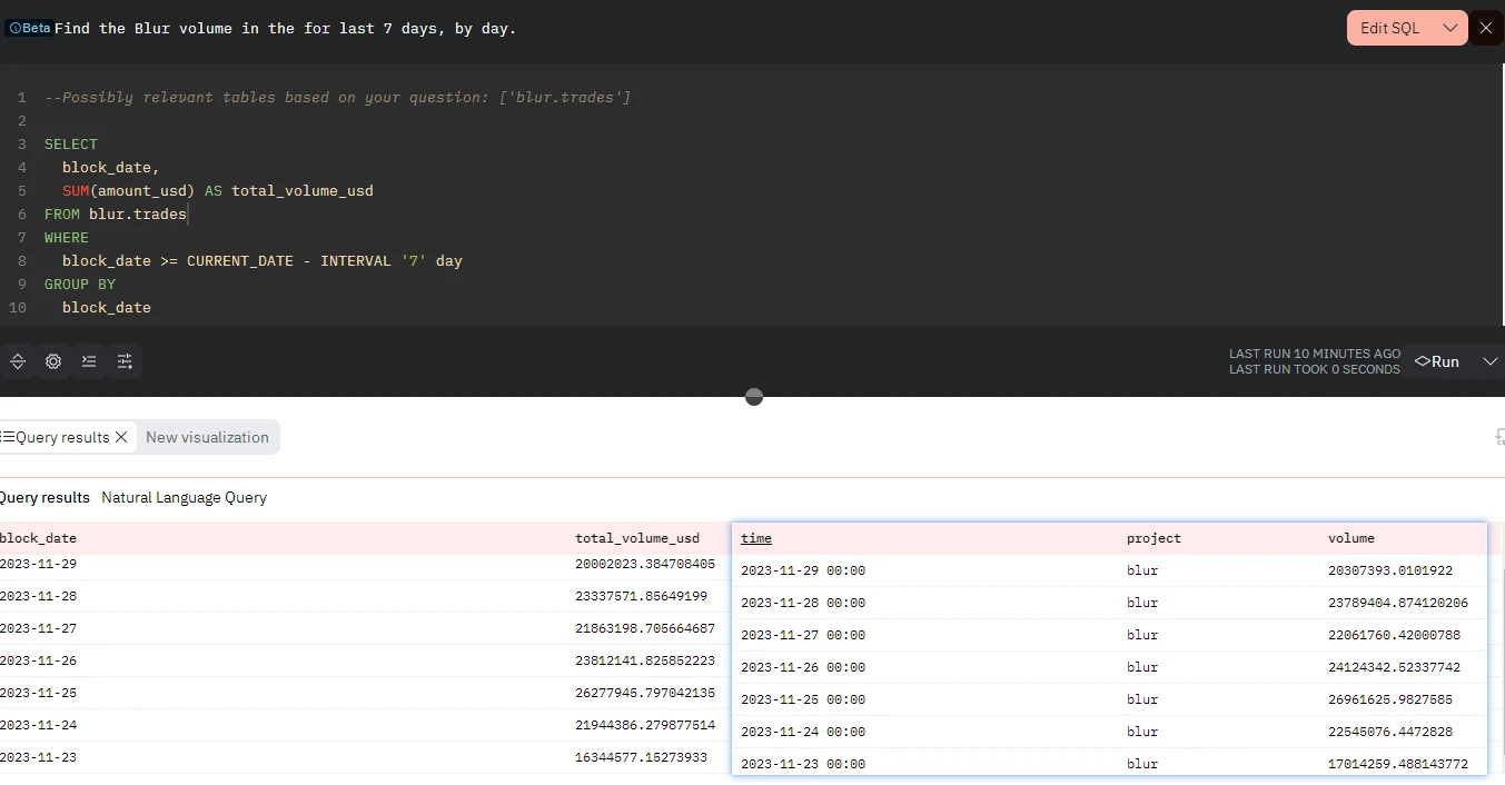 Dune AI测评:链上分析师会下岗吗?