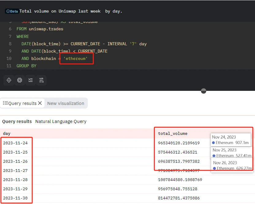 Dune AI测评:链上分析师会下岗吗?