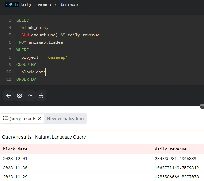 Dune AI测评:链上分析师会下岗吗?