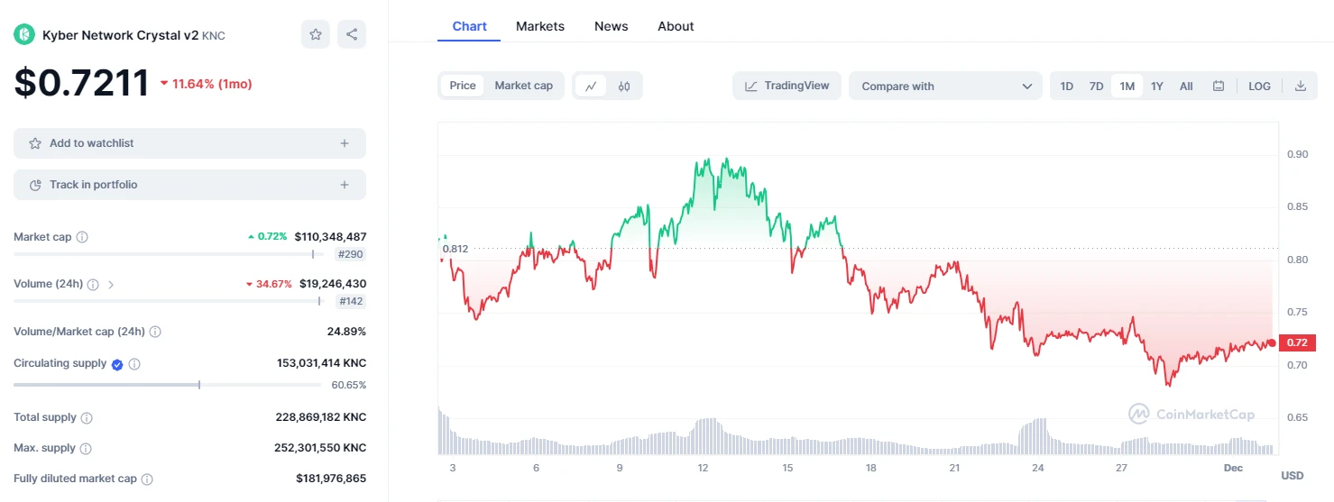 黑客谋财又谋权,KyberSwap如何应对?