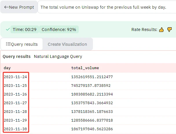 Dune AI测评:链上分析师会下岗吗?