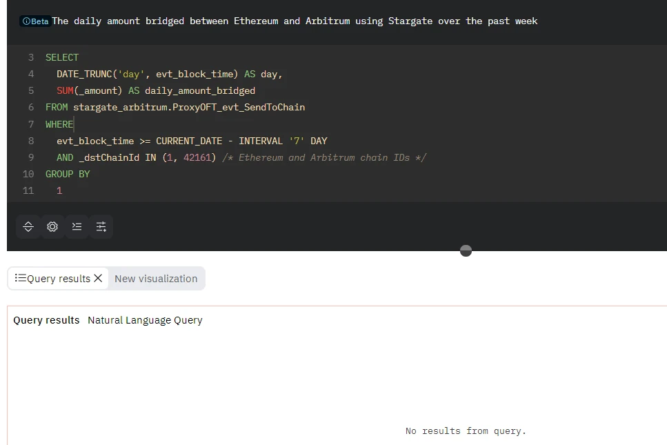 Dune AI测评:链上分析师会下岗吗?