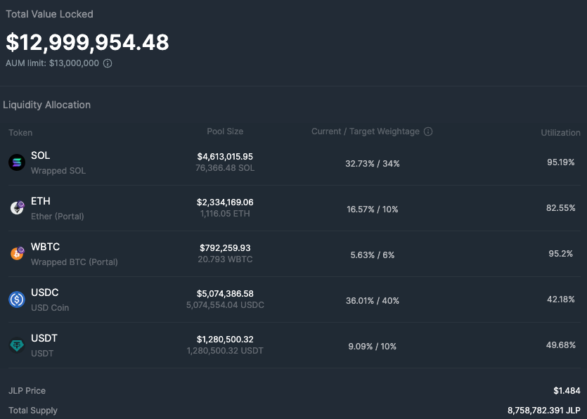 Solana生态中的Jupiter:从交易聚合到永续合约的全面展开