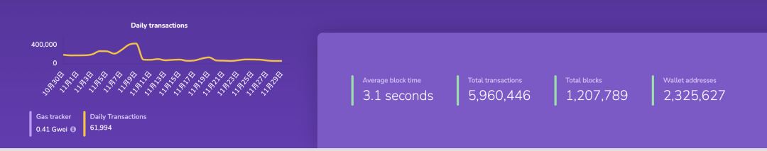 速览5大新晋Layer2项目优势及发展近况