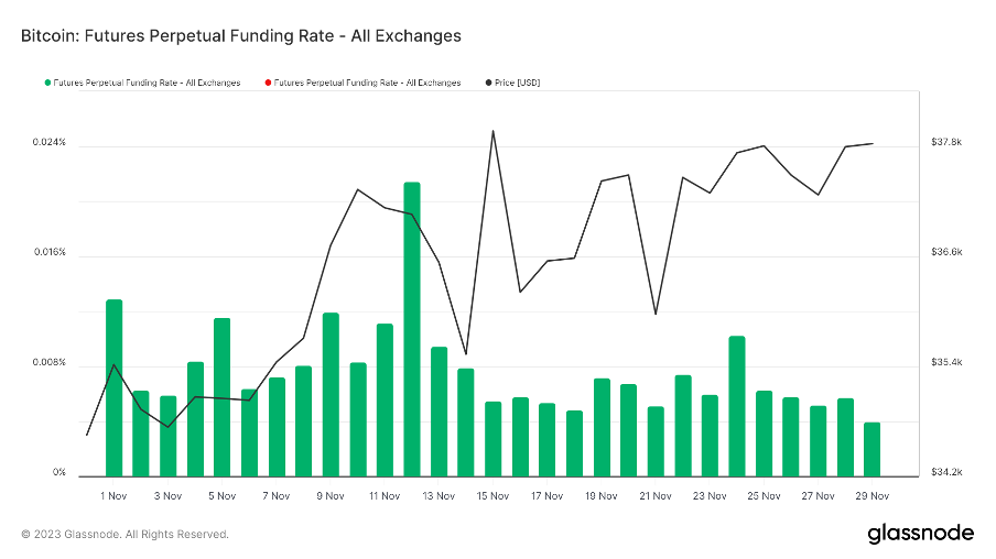 加密市场一周综述(11.25-12.01):多链生态进展火热,USTC团队行动引关注
