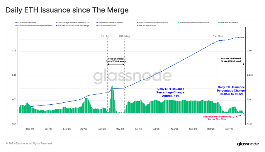 加密市场一周综述(11.25-12.01):多链生态进展火热,USTC团队行动引关注
