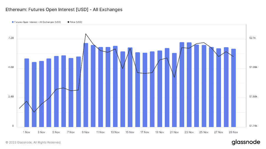 加密市场一周综述(11.25-12.01):多链生态进展火热,USTC团队行动引关注