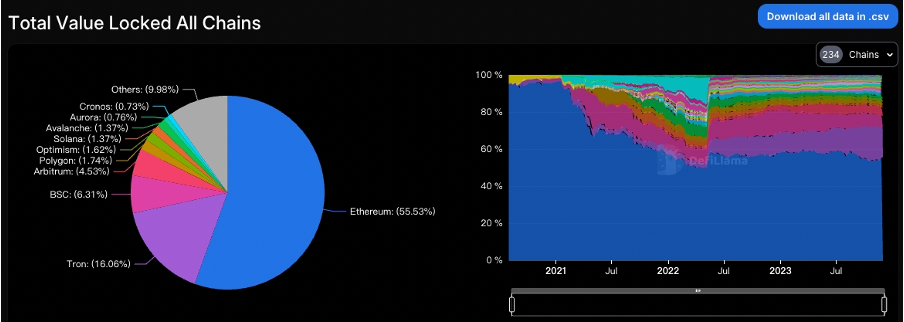 加密市场一周综述(11.25-12.01):多链生态进展火热,USTC团队行动引关注
