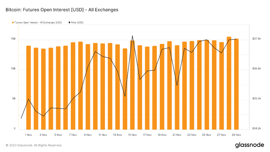 加密市场一周综述(11.25-12.01):多链生态进展火热,USTC团队行动引关注