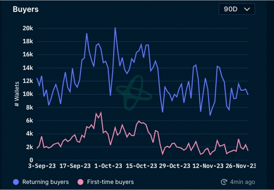 加密市场一周综述(11.25-12.01):多链生态进展火热,USTC团队行动引关注