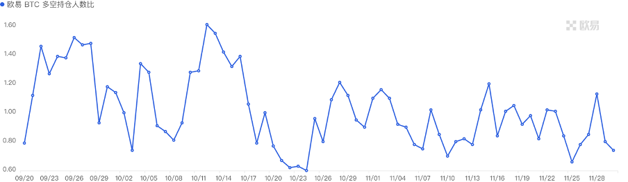 加密市场一周综述(11.25-12.01):多链生态进展火热,USTC团队行动引关注
