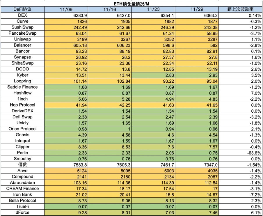 加密市场一周综述(11.25-12.01):多链生态进展火热,USTC团队行动引关注